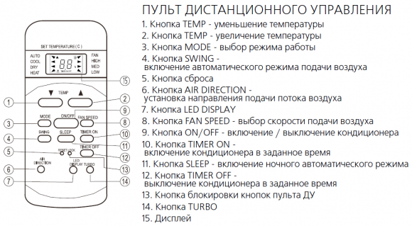 Пульт ДУ Midea R51M/E Dekker Digital для кондиционера Оригинал Пульт ДУ Midea R51M/E Dekker Digital для кондиционера Оригинал