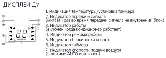 Пульт ДУ Midea R51M/E Dekker Digital для кондиционера Оригинал Пульт ДУ Midea R51M/E Dekker Digital для кондиционера Оригинал
